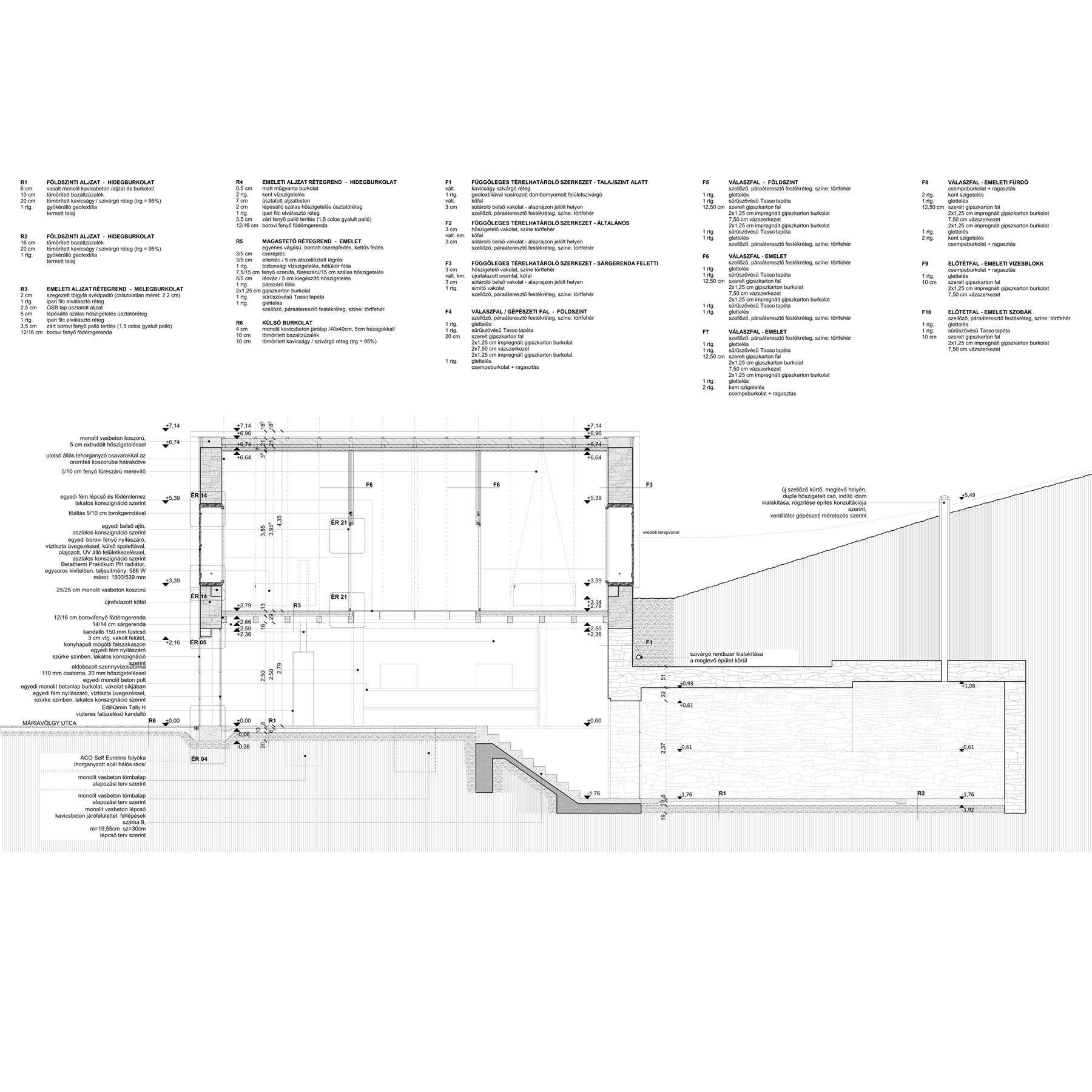 VÜ architects
